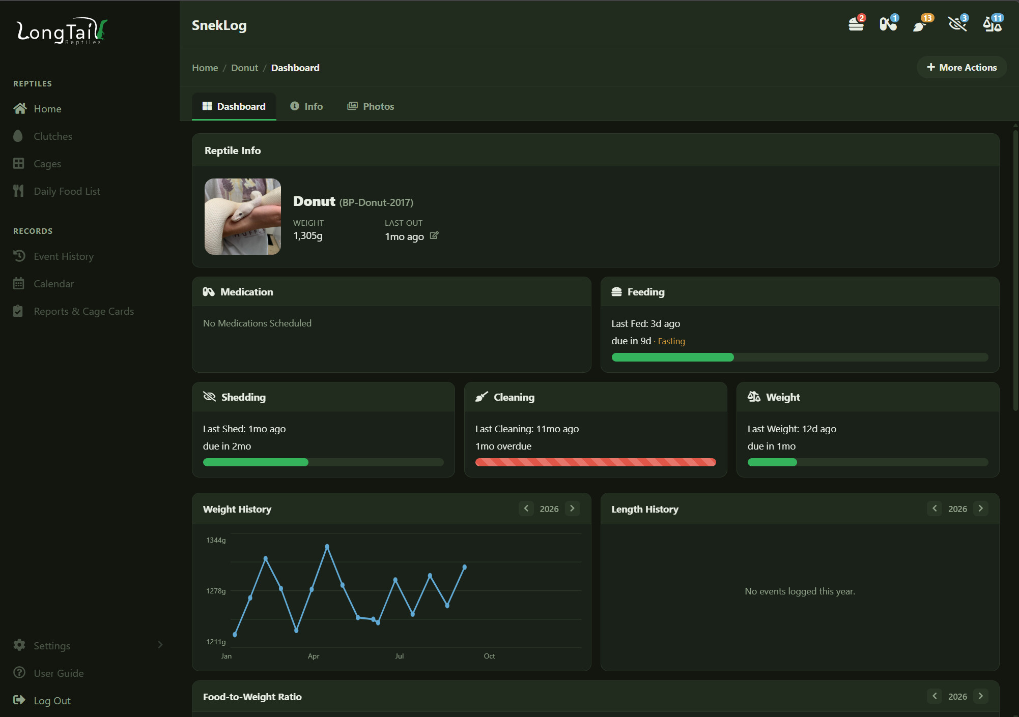 Dashboard Desktop