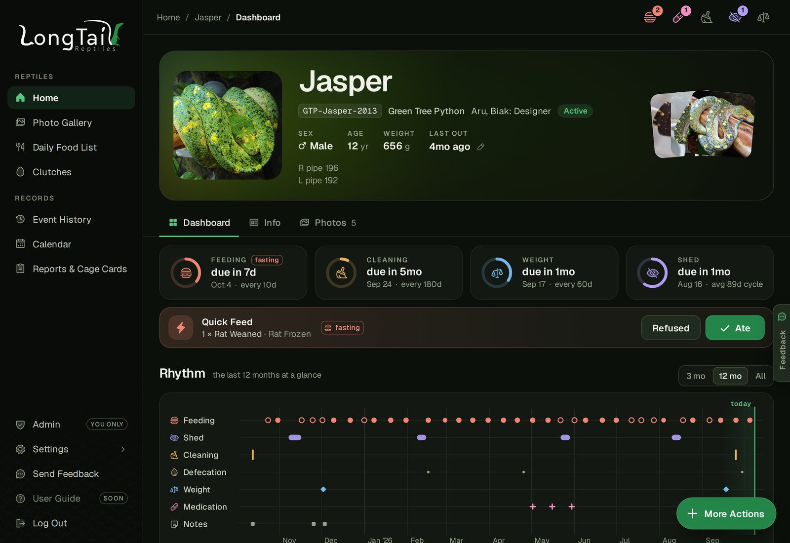 Donut's Dashboard