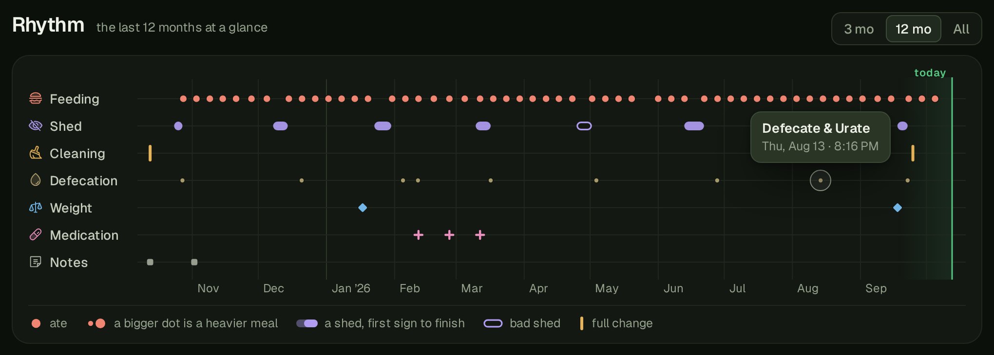 Milk's last year