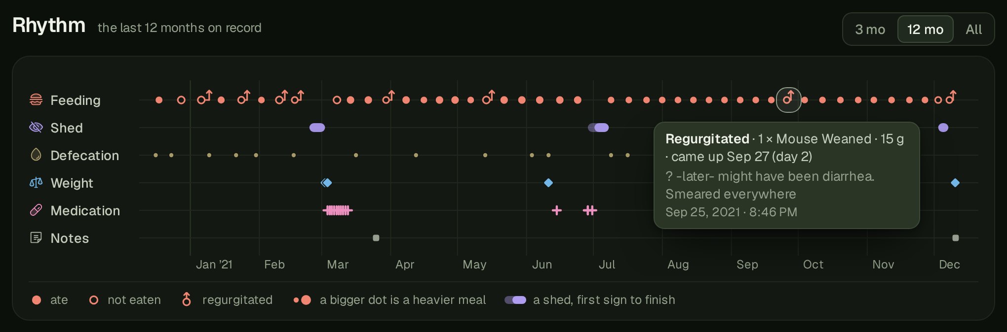 Truffles' last year on record
